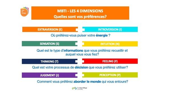MBTI 4 dimensions Keys of Change 