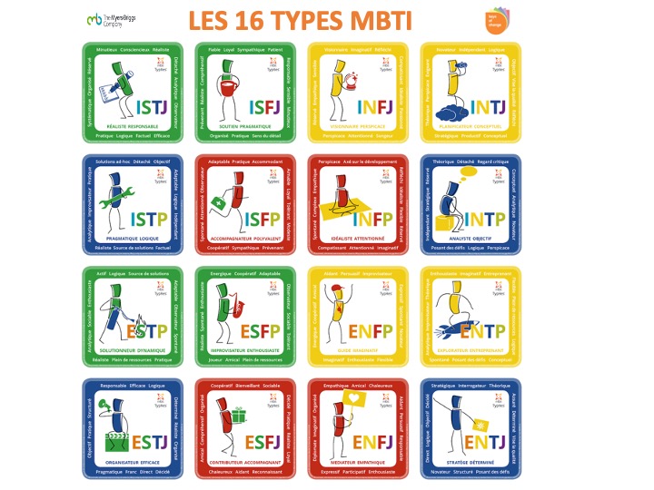MBTI Les 16 Types Keys of Change