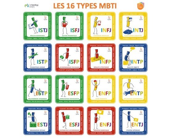MBTI Table des types Keys of change